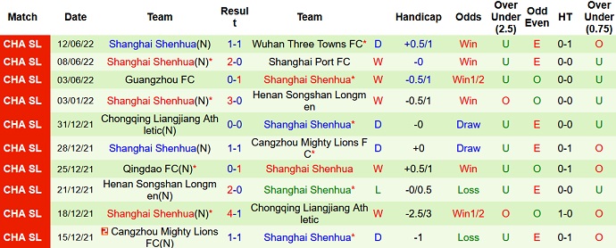Nhận định, soi kèo Hebei FC vs Shanghai Shenhua, 14h30 ngày 16/6 - Ảnh 5
