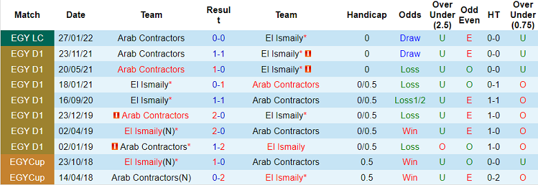 Nhận định, soi kèo Ismaily vs Al Mokawloon, 0h ngày 18/6 - Ảnh 3