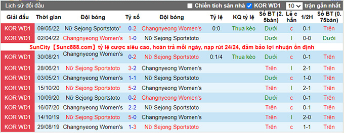 Nhận định, soi kèo Nữ Sejong vs Nữ Changnyeong, 15h ngày 16/6 - Ảnh 3