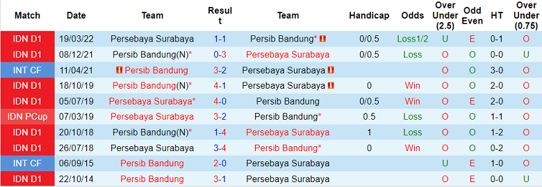 Nhận định, soi kèo Persebaya Surabaya vs Persib, 20h30 ngày 17/6 - Ảnh 3