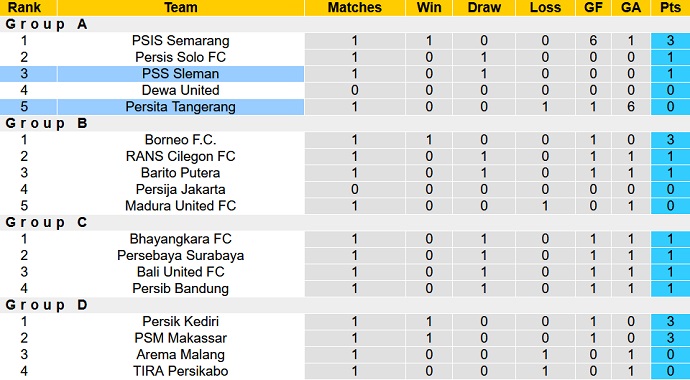 Nhận định, soi kèo Persita vs PSS Sleman, 16h00 ngày 16/6 - Ảnh 1