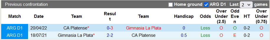 Nhận định, soi kèo Platense vs Gimnasia La Plata, 7h30 ngày 17/6 - Ảnh 3