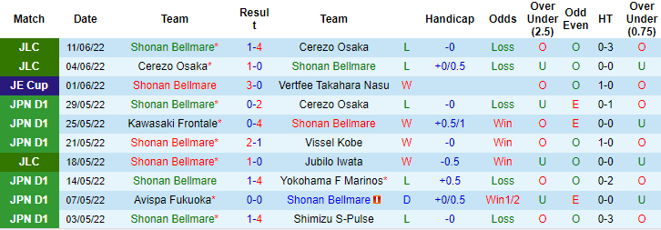 Nhận định, soi kèo Shonan Bellmare vs Tokyo, 16h ngày 18/6 - Ảnh 1