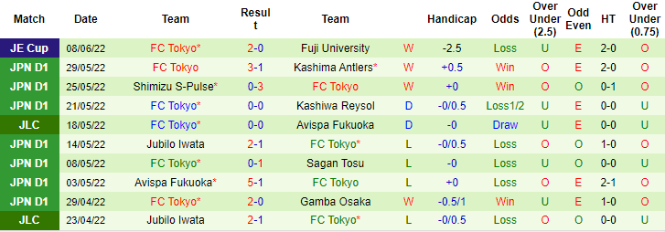 Nhận định, soi kèo Shonan Bellmare vs Tokyo, 16h ngày 18/6 - Ảnh 2