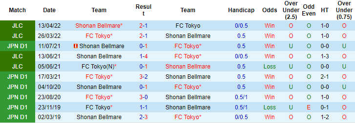 Nhận định, soi kèo Shonan Bellmare vs Tokyo, 16h ngày 18/6 - Ảnh 3