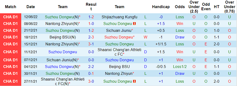 Nhận định, soi kèo Suzhou Dongwu vs Qingdao Youth, 15h ngày 17/6 - Ảnh 1