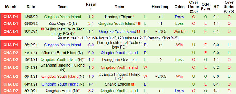 Nhận định, soi kèo Suzhou Dongwu vs Qingdao Youth, 15h ngày 17/6 - Ảnh 2