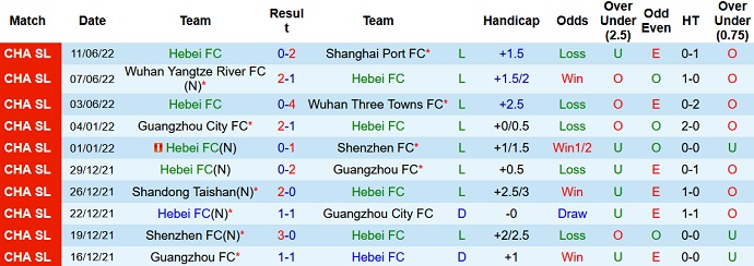 Soi kèo phạt góc Hebei FC vs Shanghai Shenhua, 14h30 ngày 16/6 - Ảnh 3