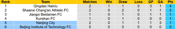 Nhận định, soi kèo BIT vs Nanjing City, 14h30 ngày 18/6 - Ảnh 1