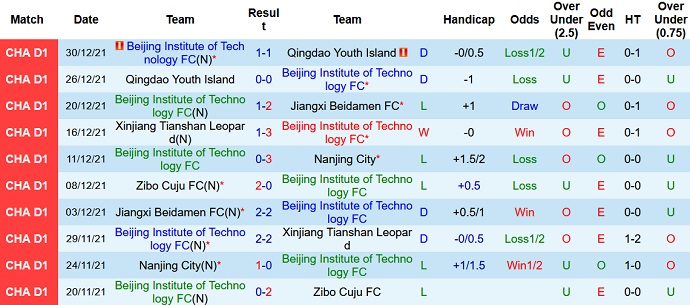 Nhận định, soi kèo BIT vs Nanjing City, 14h30 ngày 18/6 - Ảnh 2