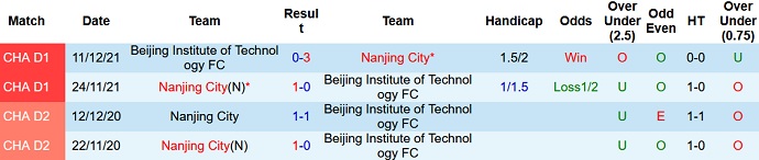 Nhận định, soi kèo BIT vs Nanjing City, 14h30 ngày 18/6 - Ảnh 3