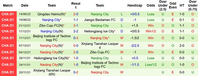 Nhận định, soi kèo BIT vs Nanjing City, 14h30 ngày 18/6 - Ảnh 4