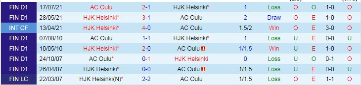 Nhận định, soi kèo HJK vs Oulu, 0h ngày 18/6 - Ảnh 3