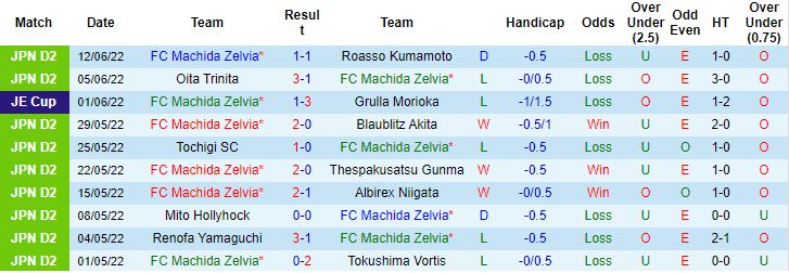 Nhận định, soi kèo Machida Zelvia vs Zweigen, 16h ngày 19/6 - Ảnh 1