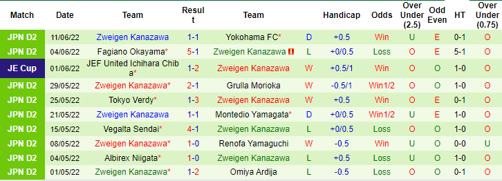 Nhận định, soi kèo Machida Zelvia vs Zweigen, 16h ngày 19/6 - Ảnh 2