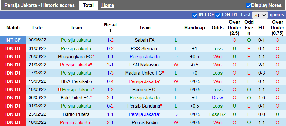 Nhận định, soi kèo Persija vs Barito Putera, 20h30 ngày 18/6 - Ảnh 1