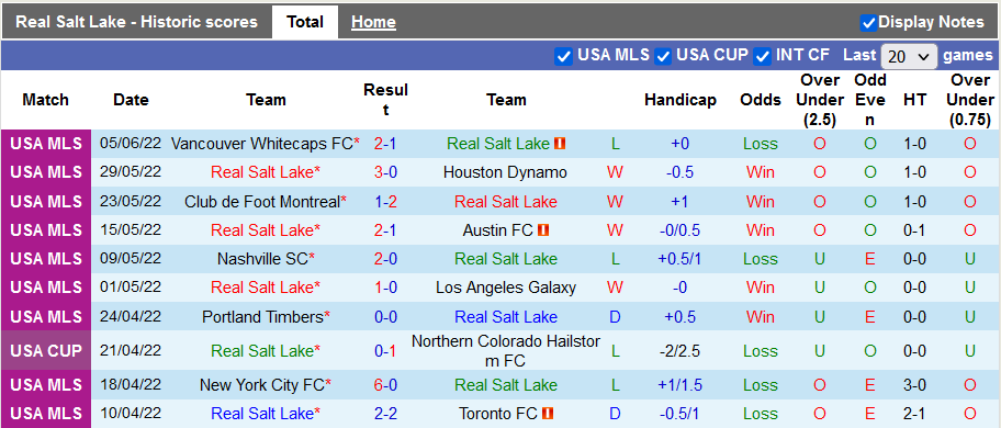 Nhận định, soi kèo Real Salt Lake vs San Jose Earthquake, 8h37 ngày 19/6 - Ảnh 1