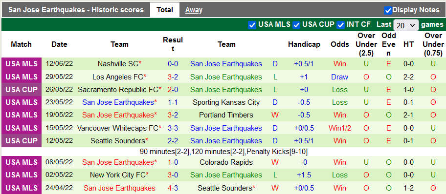 Nhận định, soi kèo Real Salt Lake vs San Jose Earthquake, 8h37 ngày 19/6 - Ảnh 2