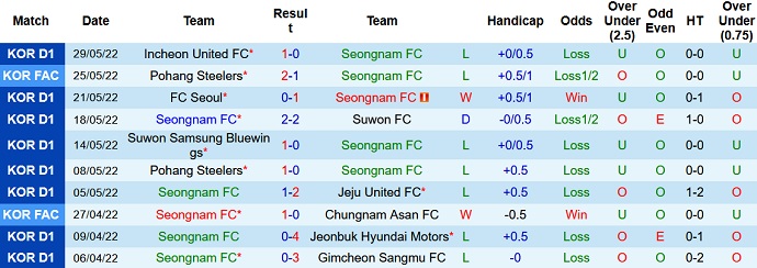 Nhận định, soi kèo Seongnam vs Daegu, 17h30 ngày 18/6 - Ảnh 3