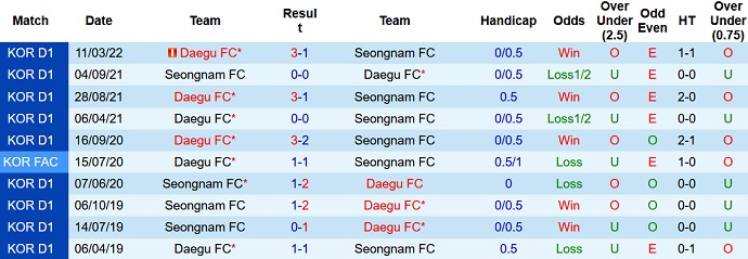 Nhận định, soi kèo Seongnam vs Daegu, 17h30 ngày 18/6 - Ảnh 4