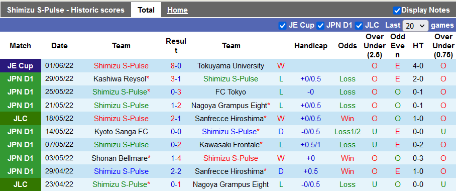 Nhận định, soi kèo Shimizu S-Pulse vs Avispa Fukuoka, 16h ngày 18/6 - Ảnh 1