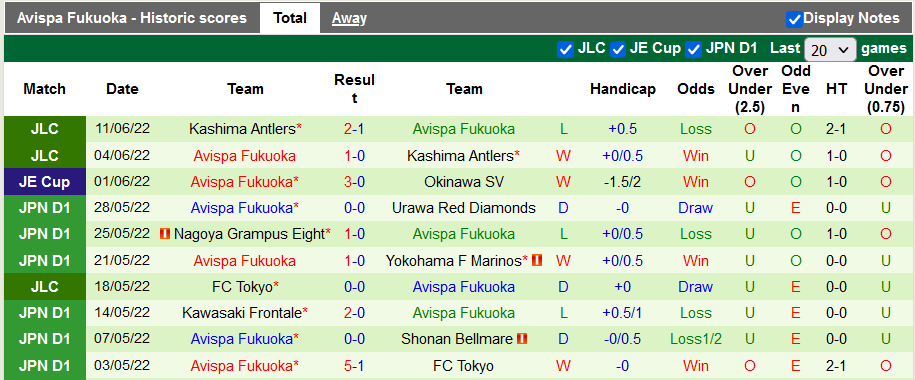 Nhận định, soi kèo Shimizu S-Pulse vs Avispa Fukuoka, 16h ngày 18/6 - Ảnh 2