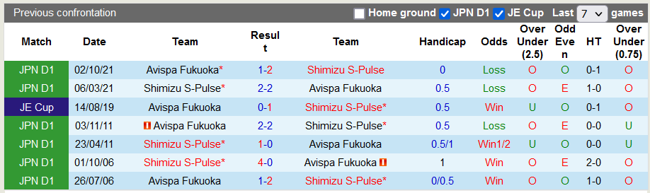 Nhận định, soi kèo Shimizu S-Pulse vs Avispa Fukuoka, 16h ngày 18/6 - Ảnh 3