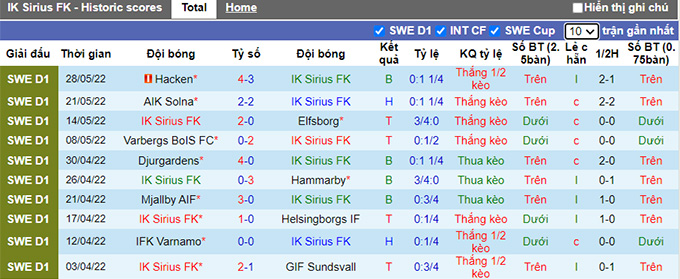 Nhận định, soi kèo Sirius vs Djurgarden, 22h ngày 17/6 - Ảnh 1