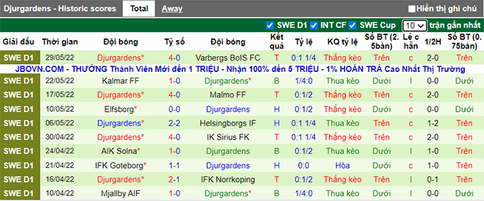 Nhận định, soi kèo Sirius vs Djurgarden, 22h ngày 17/6 - Ảnh 2