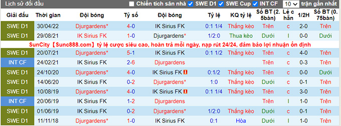 Nhận định, soi kèo Sirius vs Djurgarden, 22h ngày 17/6 - Ảnh 3