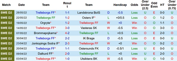 Nhận định, soi kèo Trelleborg vs Göteborg, 22h30 ngày 17/6 - Ảnh 1