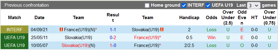 Nhận định, soi kèo U19 Slovakia vs U19 Pháp, 22h30 ngày 18/6 - Ảnh 3
