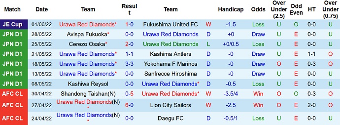 Nhận định, soi kèo Urawa Reds vs Nagoya Grampus, 17h00 ngày 18/6 - Ảnh 3