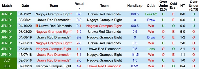 Nhận định, soi kèo Urawa Reds vs Nagoya Grampus, 17h00 ngày 18/6 - Ảnh 4