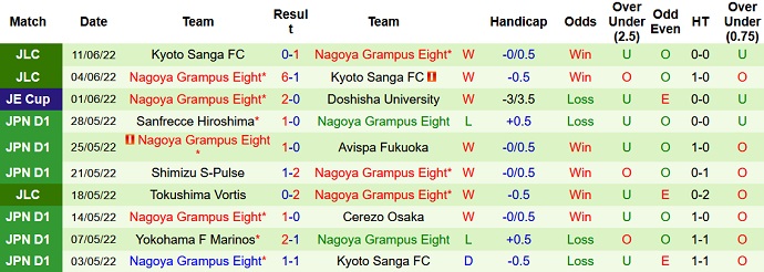 Nhận định, soi kèo Urawa Reds vs Nagoya Grampus, 17h00 ngày 18/6 - Ảnh 5