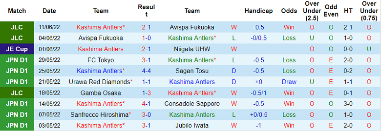 Phân tích kèo hiệp 1 Kashima Antlers vs Kyoto Sanga, 16h ngày 18/6 - Ảnh 1