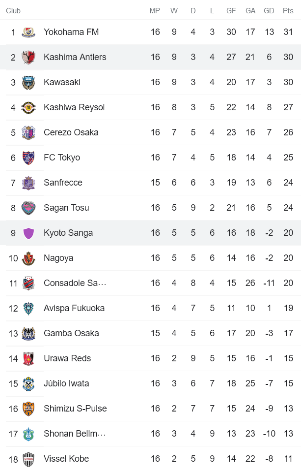 Phân tích kèo hiệp 1 Kashima Antlers vs Kyoto Sanga, 16h ngày 18/6 - Ảnh 4