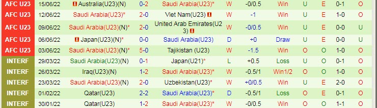 Soi kèo đặc biệt U23 Uzbekistan vs U23 Saudi Arabia, 20h ngày 19/6 - Ảnh 7