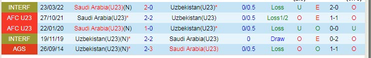 Soi kèo đặc biệt U23 Uzbekistan vs U23 Saudi Arabia, 20h ngày 19/6 - Ảnh 8
