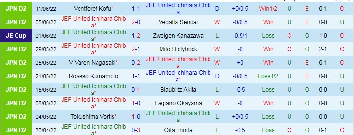 Soi kèo phạt góc JEF United vs Omiya Ardija, 12h ngày 18/6 - Ảnh 1