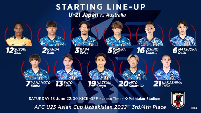 Đội hình ra sân chính thức U23 Nhật Bản vs U23 Úc, 20h ngày 18/6 (cập nhật) - Ảnh 1
