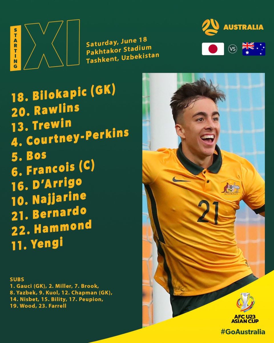 Đội hình ra sân chính thức U23 Nhật Bản vs U23 Úc, 20h ngày 18/6 (cập nhật) - Ảnh 2