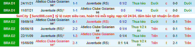 Nhận định, soi Atletico/GO vs Juventude, 4h ngày 20/6 - Ảnh 1