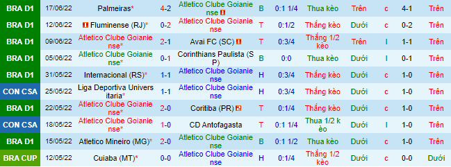 Nhận định, soi Atletico/GO vs Juventude, 4h ngày 20/6 - Ảnh 2