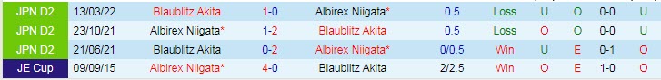 Nhận định, soi kèo Albirex Niigata vs Blaublitz Akita, 12h ngày 19/6 - Ảnh 3