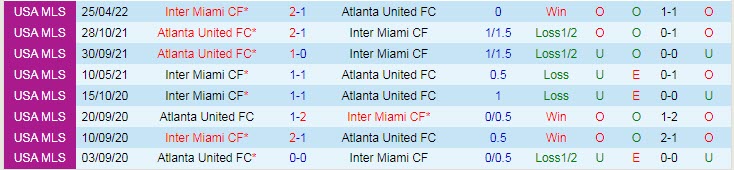 Nhận định, soi kèo Atlanta vs Inter Miami, 3h07 ngày 20/6 - Ảnh 3