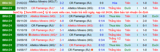 Nhận định, soi kèo Atlético Mineiro vs Flamengo, 2h ngày 20/6 - Ảnh 1