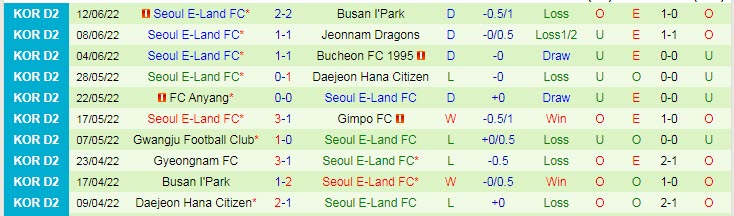 Nhận định, soi kèo Chungnam Asan vs Seoul E-Land, 16h ngày 19/6 - Ảnh 2