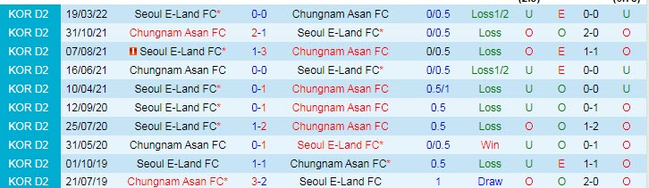 Nhận định, soi kèo Chungnam Asan vs Seoul E-Land, 16h ngày 19/6 - Ảnh 3