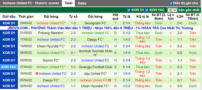 Nhận định, soi kèo Jeju United vs Incheon, 16h ngày 18/6 - Ảnh 2